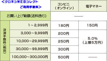 WEB手数料